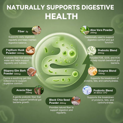 Migcopat Psyllium Husk Fiber Capsules, Fiber Supplement with Prebiotic Probiotic & Digestive Enzymes, Slippery Elm & Aloe Vera, Supports Gut Health & Regularity for Women & Men - 180 Capsules