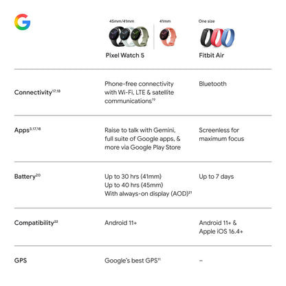 Google Pixel Watch 5 (45mm) - Android Smartwatch - Obsidian - Wi-Fi