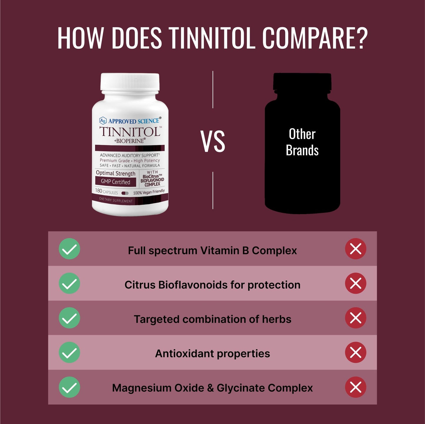Approved Science Tinnitol - Tinnitus Support Supplement - Ease Ringing in The Ears - Boost Inner Ear Health - 60 Capsules - Made in The USA