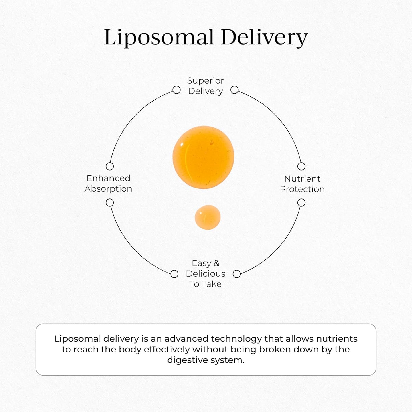 CYMBIOTIKA Liposomal Vitamin C 1000mg for Immunity & Collagen