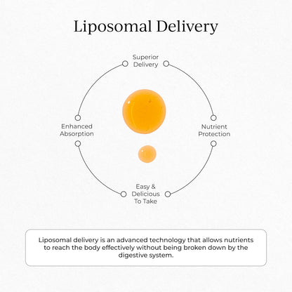 CYMBIOTIKA Liposomal Vitamin C 1000mg for Immunity & Collagen