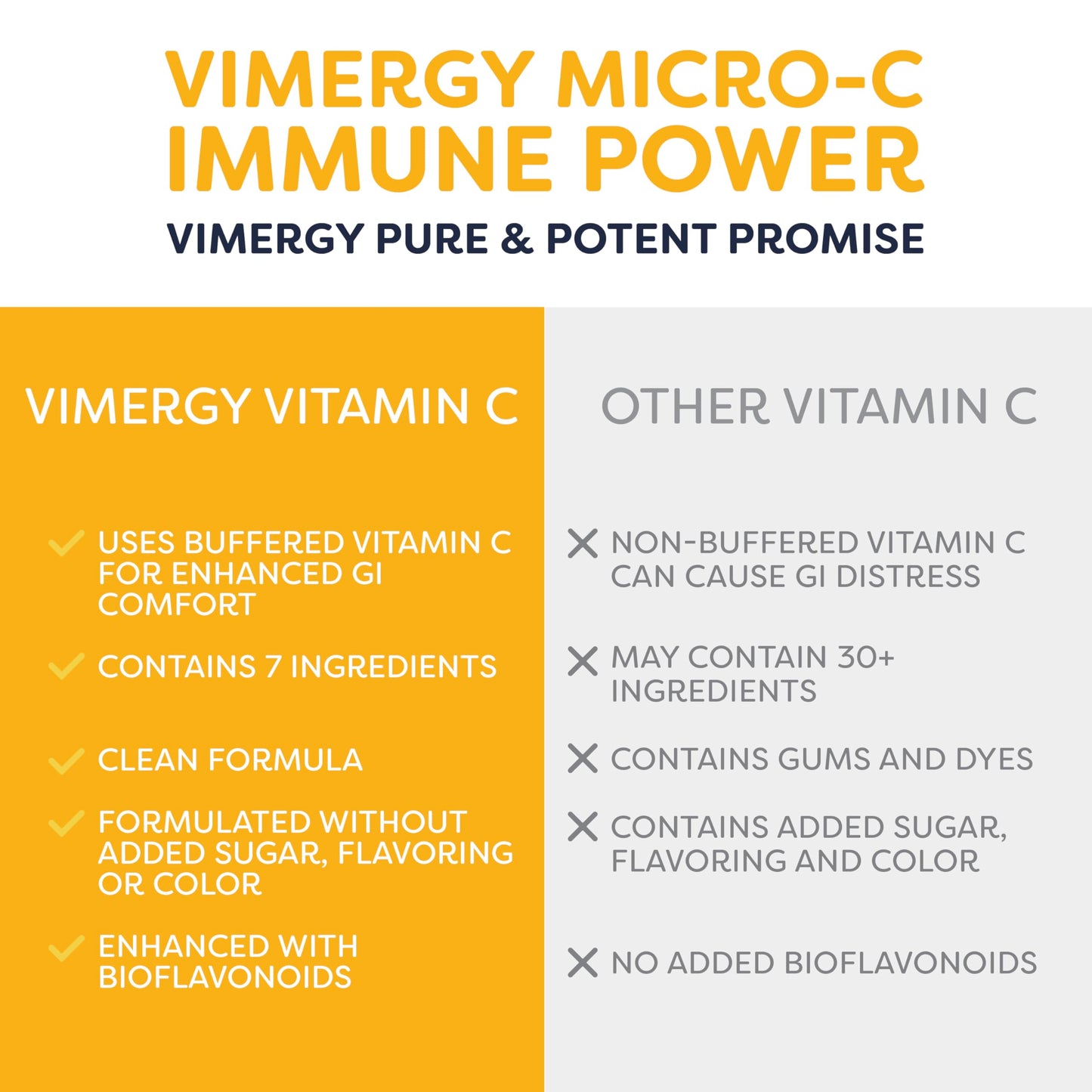 Vimergy Micro-C Immune Power TM *- 250g– 69 Servings – 2000mg/serving – Gentle Form – Antioxidant Phytonutrients – Immune & Nerve Support – Benefits Bone & Cartilage – Gluten-Free – Kosher – Vegan