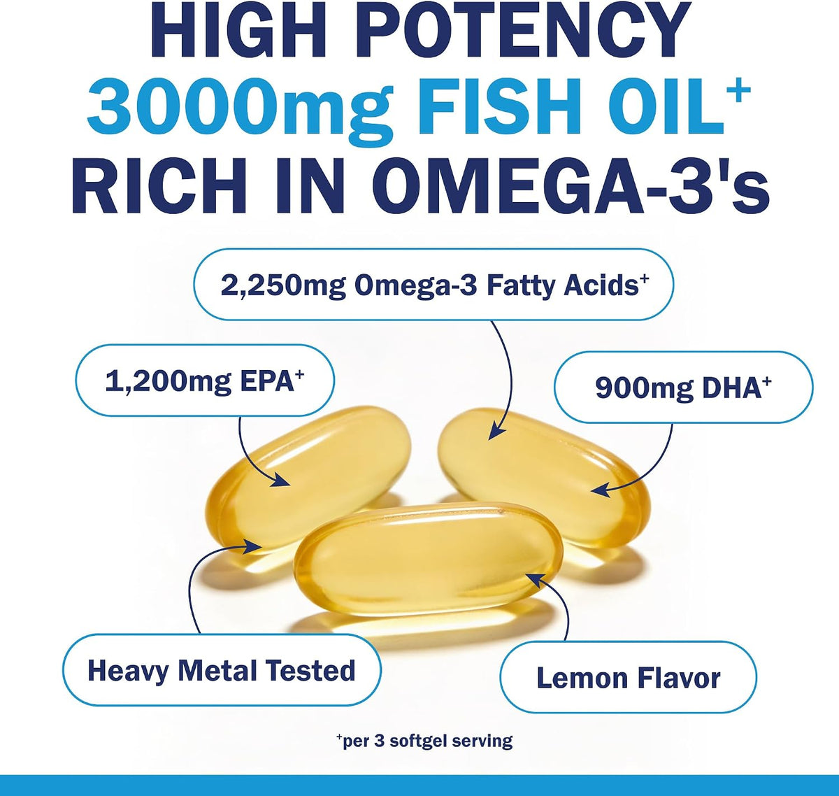Triple Strength Omega 3 Fish Oil 3000mg for Women and Men, 90 Softgels