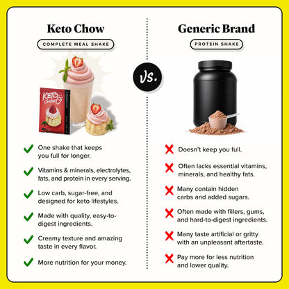 Keto Chow Chocolate CORE with Stevia Meal Replacement Shake Powder, 1 Meal