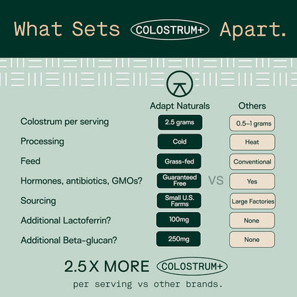 Adapt Naturals Colostrum Supplement (2500mg) with Lactoferrin & Beta-Glucan | Bio-Avail Grass Fed Bovine Colostrum Powder for Gut Health, Immune Support & Vitality, Non-GMO, Unflavored - 30 Day Supply