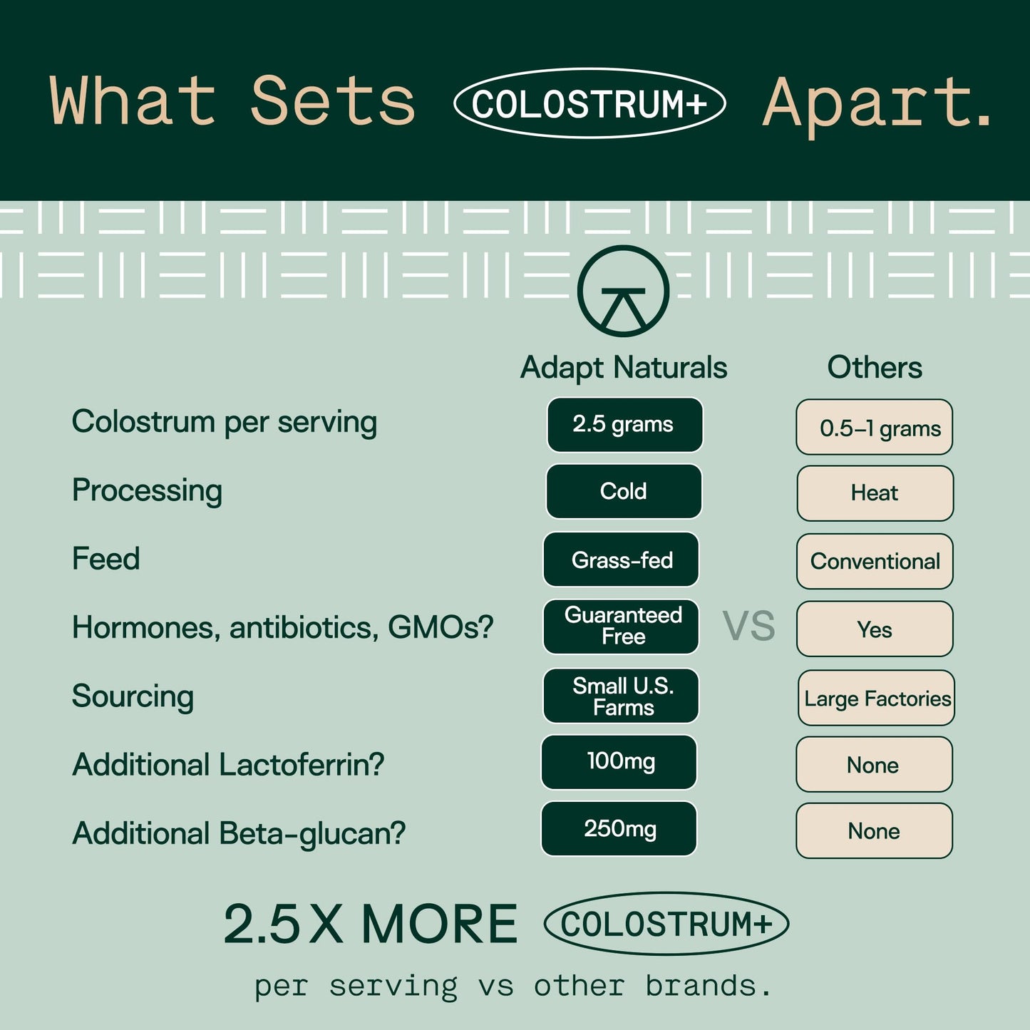 Adapt Naturals Colostrum Supplement (2500mg) with Lactoferrin & Beta-Glucan | Bio-Avail Grass Fed Bovine Colostrum Powder for Gut Health, Immune Support & Vitality, Non-GMO, Unflavored - 30 Day Supply