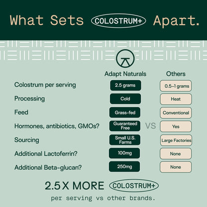 Adapt Naturals Colostrum Supplement (2500mg) with Lactoferrin & Beta-Glucan | Bio-Avail Grass Fed Bovine Colostrum Powder for Gut Health, Immune Support & Vitality, Non-GMO, Unflavored - 30 Day Supply