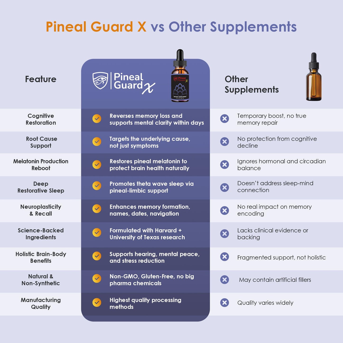 Pineal Guard X, Pineal Gland Supplement - Brain Support, Focus, and Memory | Liquid Dropper for the Brain, Activate, and Protect Your Pineal Gland, Third Eye Awakening