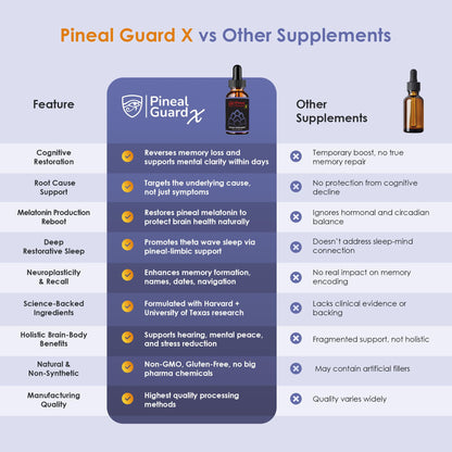 Pineal Guard X, Pineal Gland Supplement - Brain Support, Focus, and Memory | Liquid Dropper for the Brain, Activate, and Protect Your Pineal Gland, Third Eye Awakening