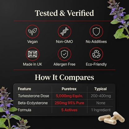 Ultra Turkesterone Complex for Men, 5000mg Herbal Equivalent, 120 Vegan Capsules, Beta Ecdysterone, L-Leucine, Rhodiola Rosea, BioPerine Black Pepper, Strength Endurance and Lean Muscle