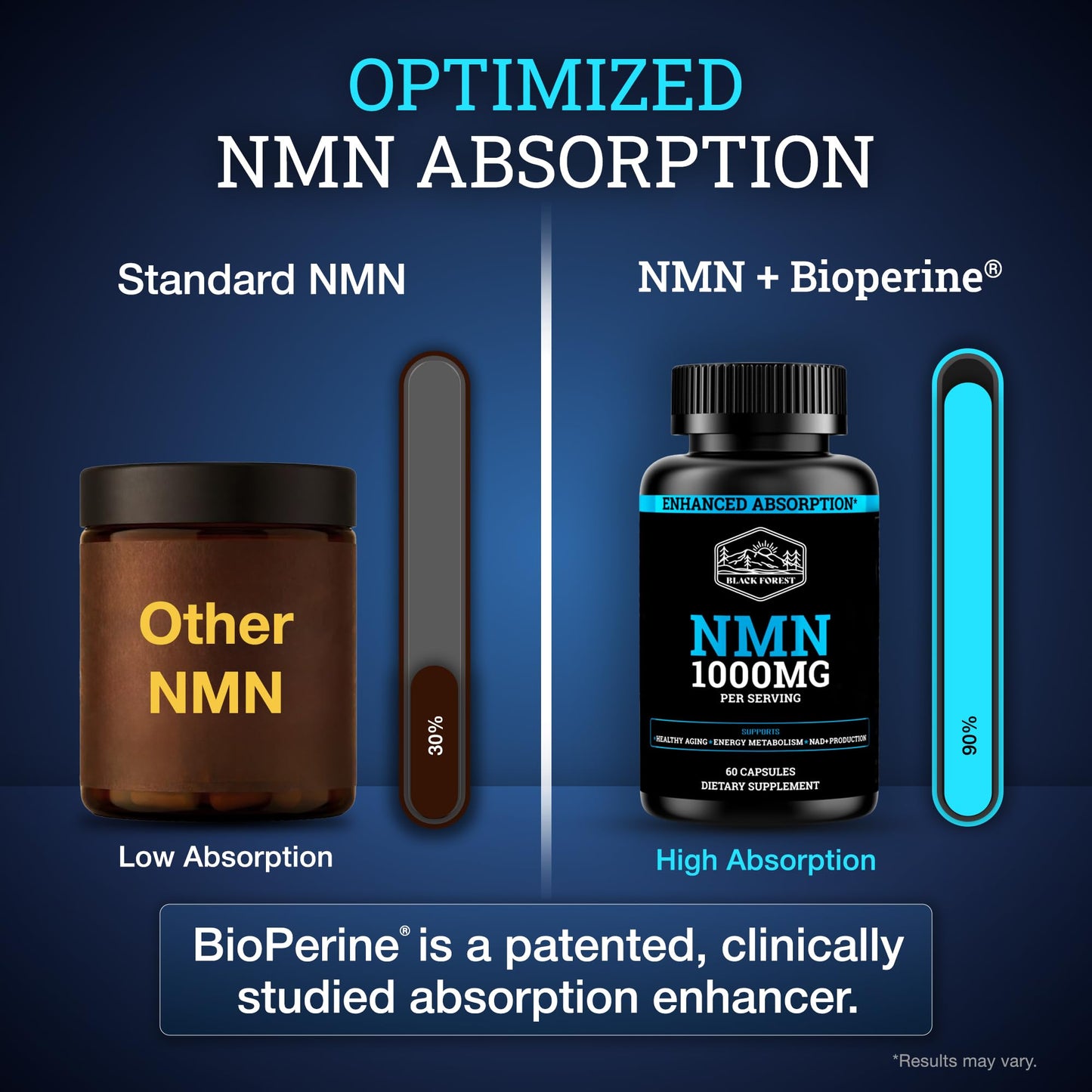 Black Forest NMN Supplements 1000mg (Nicotinamide Mononucleotide) 99% Pure, Stabilized Form, BioPerine® for Enhanced Bioavailability (60 Capsules) (NMN 1000mg per Serving) NAD Supplement for NAD