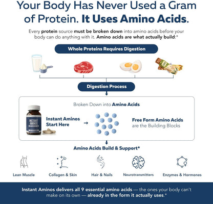 Instant Aminos Tablets - EAA+BCAA - 10 Essential Amino Acids Supplement - Rapid Absorption, No Digestion Required - Supports Lean Muscle, Recovery & Aging - 321% DIAAS Protein Score (1 month supply)