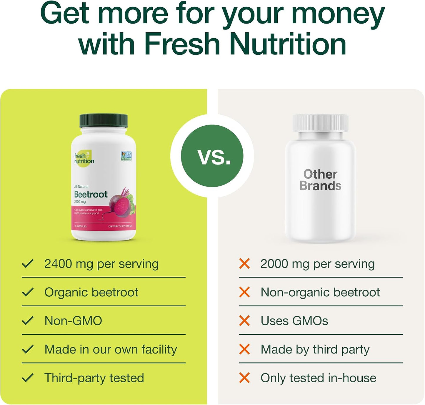 Fresh Nutrition Organic Beet Root Capsules - 2400mg Potent Dosage - Antioxidant Support - Vegan, Non GMO, Gluten-Free - 90 Capsules