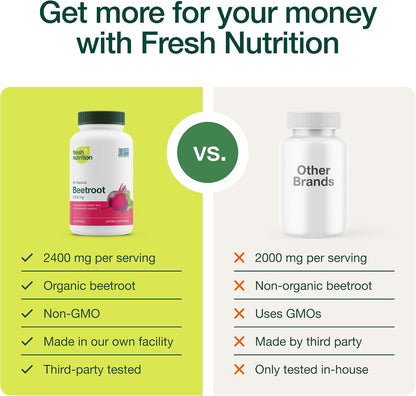 Fresh Nutrition Organic Beet Root Capsules - 2400mg Potent Dosage - Antioxidant Support - Vegan, Non GMO, Gluten-Free - 90 Capsules