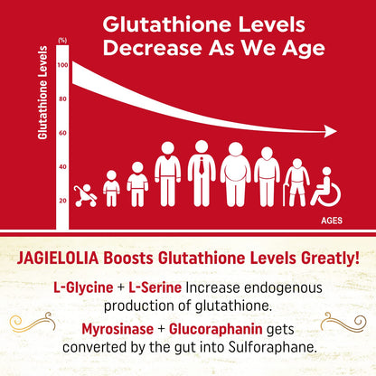 Liposomal Glutathione 2000 mg with L-Serine, L-Glycine & Sulforaphane – Active L-Glutathione Unique Formulation to Enhance Absorption - Master Antioxidant, Detoxifying & Immune | 120 Softgels