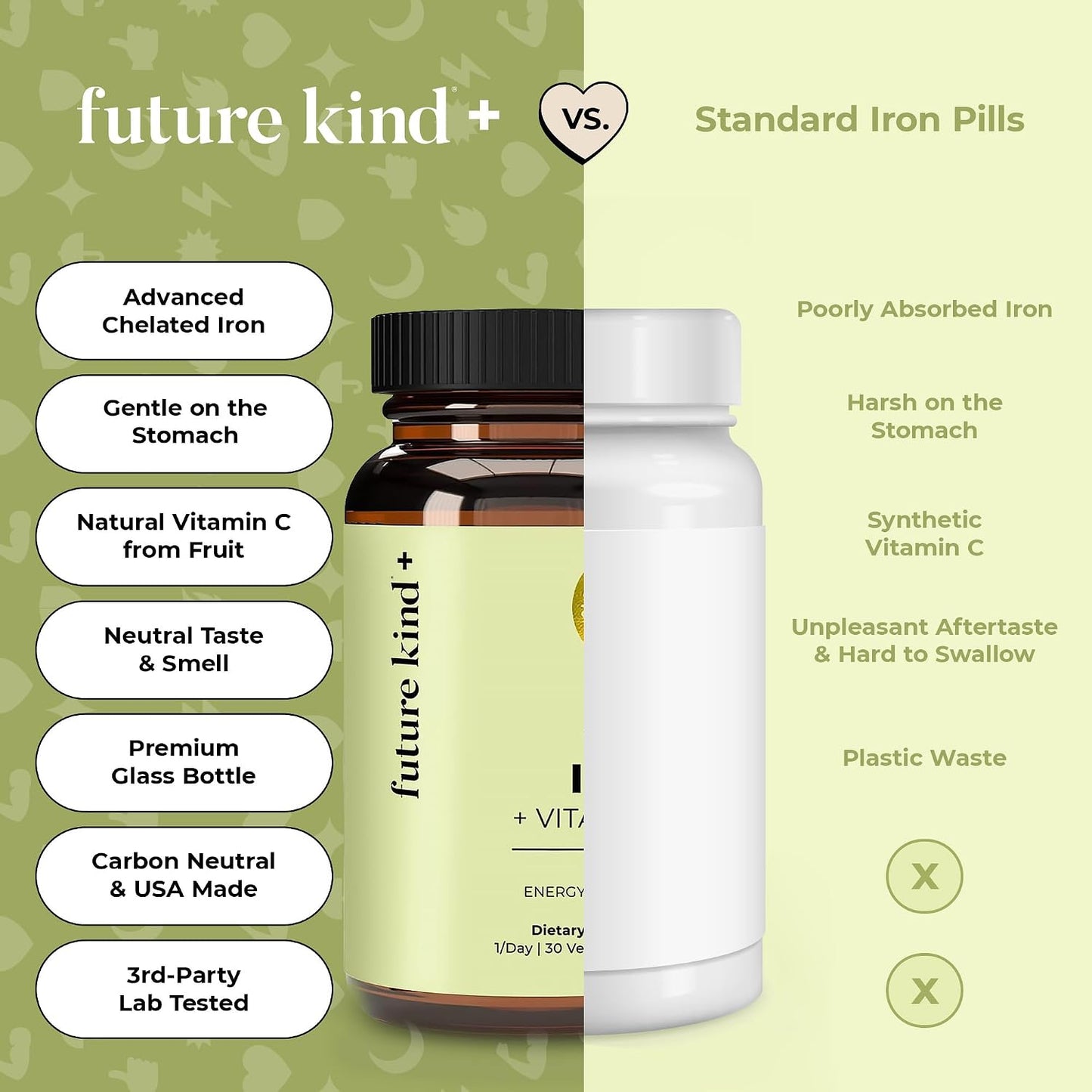 Future Kind Iron Supplement for Women and Men, Daily Energy & Focus, Chelated Iron Bisglycinate, 18mg 100% DV with Vitamin C for Absorption - Gentle on Stomach, Non-GMO Vegan Capsules, 30 Day Supply