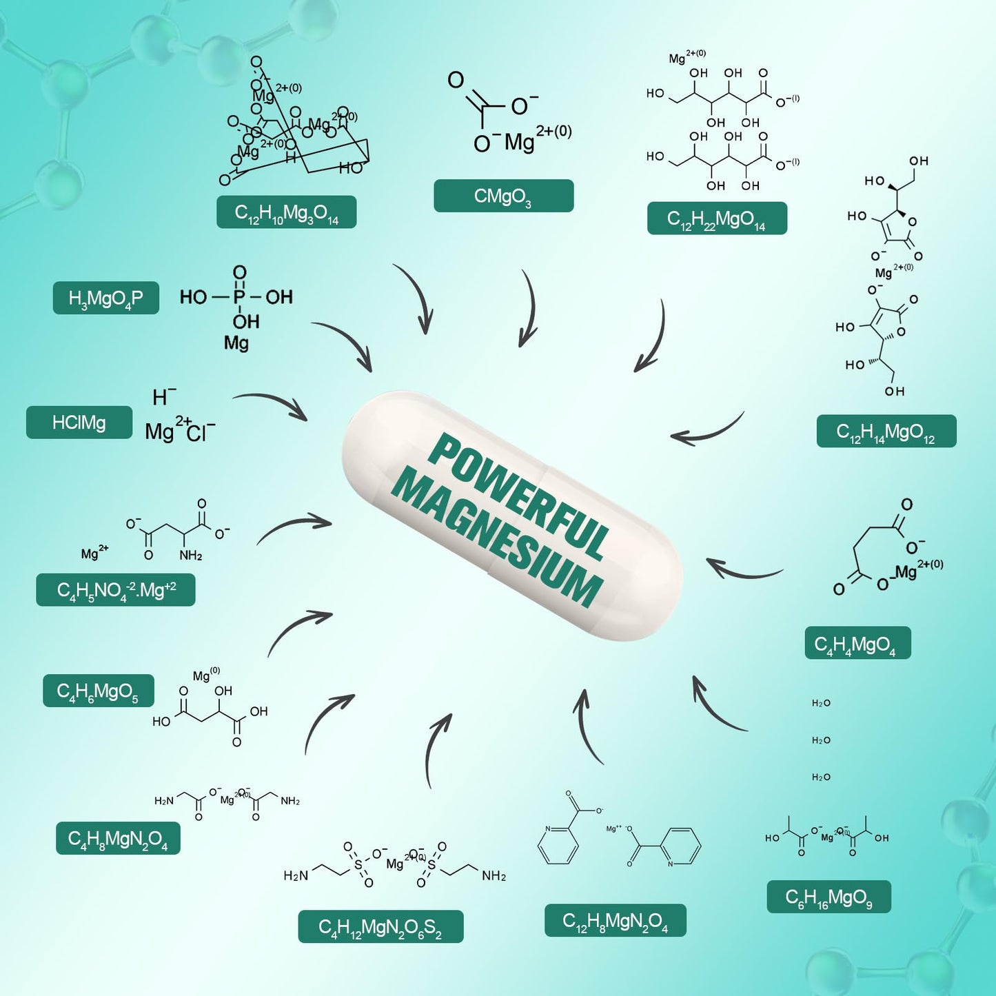 25-in-1 Magnesium Complex with Methylated B Complex Magnesium Glycinate Citrate Malate Taurate Gluconate Aspartate Carbonate D3 K2, Magnesium Supplement for Relaxation Energy & Nerve, 120 Vegan Caps
