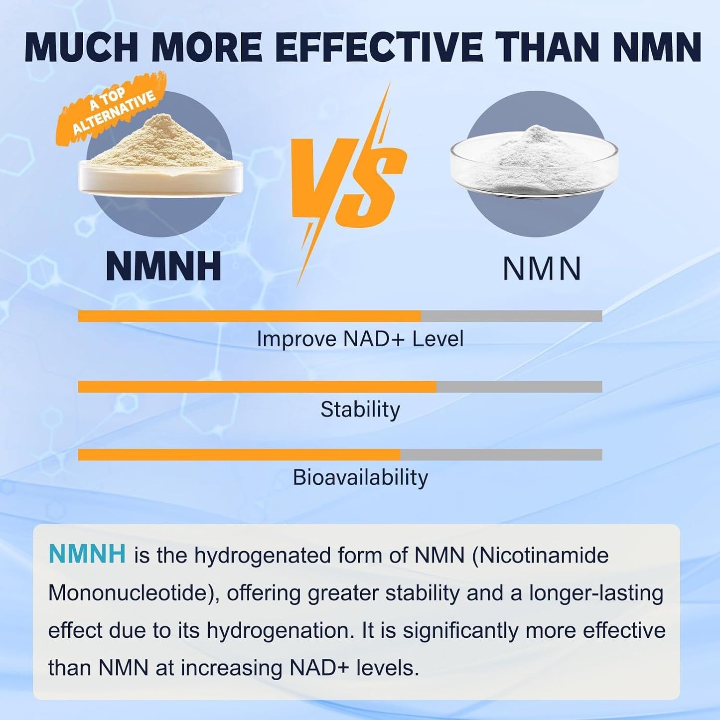 Totaria NMNH 500mg (Dihydronicotinamide Mononucleotide), Premium NMN Alternative Supplement w/Niacinamide (Vitamin B3), Quercetin, Trans-Resveratrol, for NAD+, Skin Cell, Anti-Aging & Energy, 120 Ct