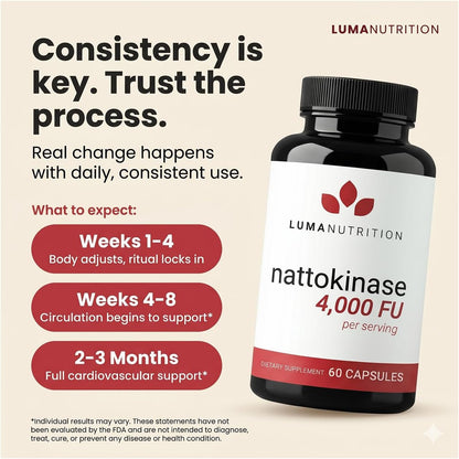 Luma Nutrition Nattokinase Supplement 4000 FU Per Serving - 60 Capsules