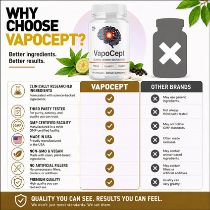 Vapocept Capsules, Brain Health Support Supplement Pill 2-Pack 120 Capsules