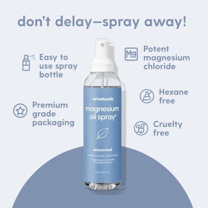 High Absorption Topical Magnesium Roll on for Kids & Adults (3 Fl Oz)