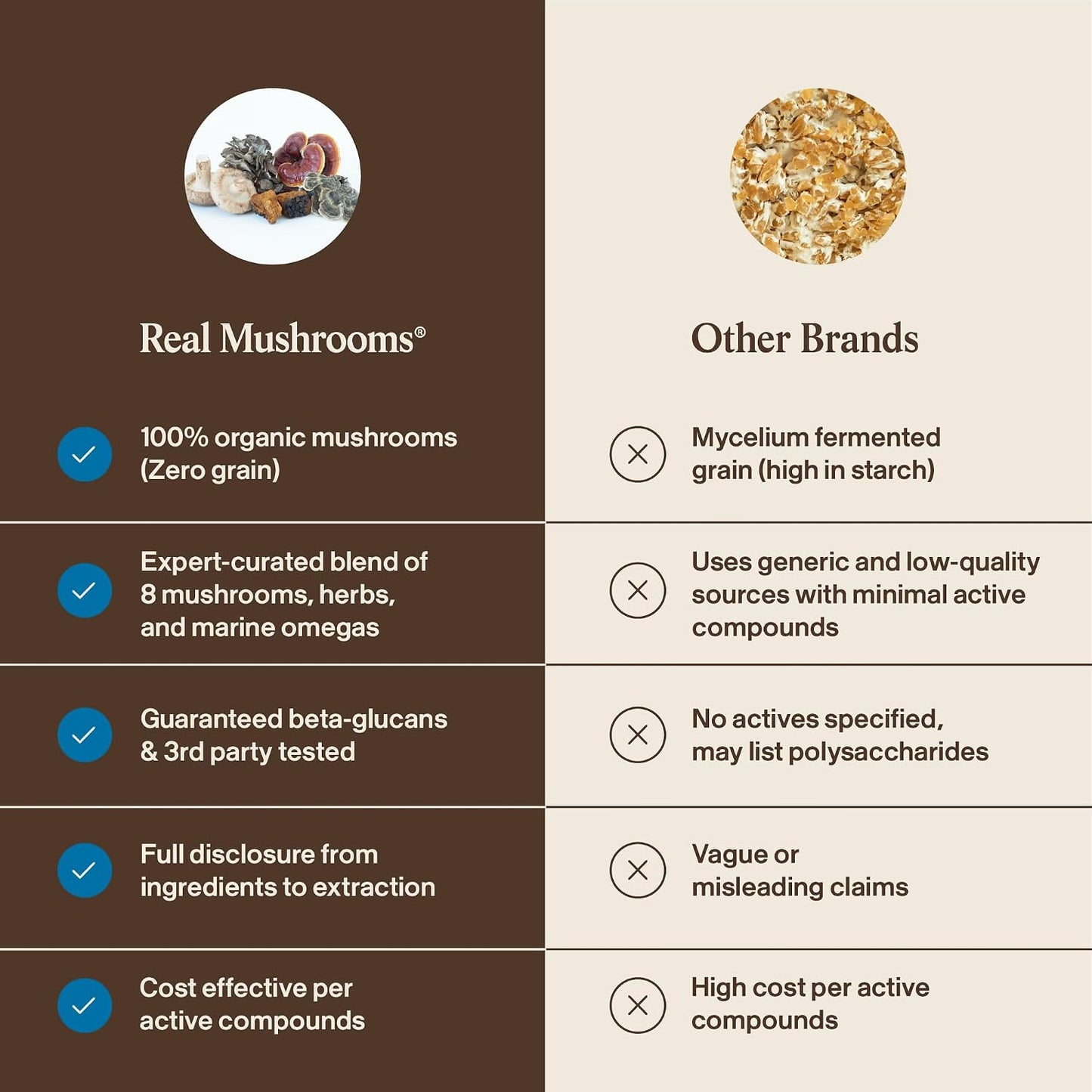 Real Mushrooms Whole Dog Health – Functional Mushroom Blend for Dogs with Lion’s Mane, Cordyceps, Turkey Tail, Reishi, Shiitake for Overall Wellbeing of Dogs – 2.65 oz Powder Supplement