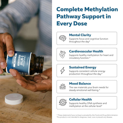 L Methylfolate 7.5mg plus Methyl B12 - Active 5-MTHF Form, MTHFR Supplement - Bloodstream Ready Methylated Folate + B12 Cofactor - Supports Mood, Homocysteine Methylation, Cognition (60 Capsules)