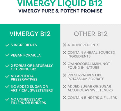 Vimergy USDA Organic Liquid Vitamin B12 Supplement 2500 mcg, Methylcobalamin & Adenosylcobalamin – Energy Support, Vegan, Non-GMO B12 Vitamins for Women & Men 30 Serving (30 mL)
