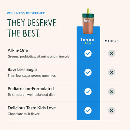 BEAM Kids Multivitamin Powder – Kids Vitamins with Greens, Probiotic & Prebiotic, Immune Support for Children & Toddlers, No Artificial Sweeteners, for Picky Eaters, 20 Servings, Chocolate Flavor