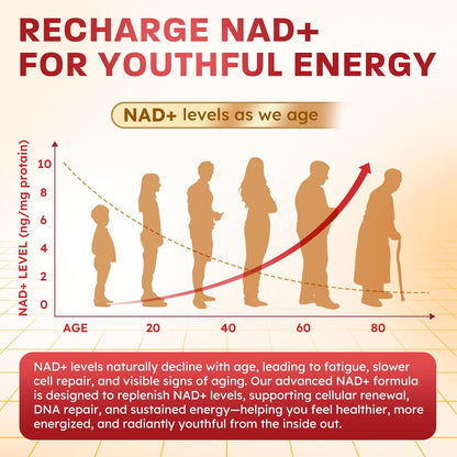 NAD+ Supplement Gummies, NAD Reveratrol Supplement for Women & Men, NAD+ with TMG, ALA, PQQ, CoQ10, Quercetin for Anti-Aging, Brain, Cellular Energy Health, Strawberry Flavor, 60ct