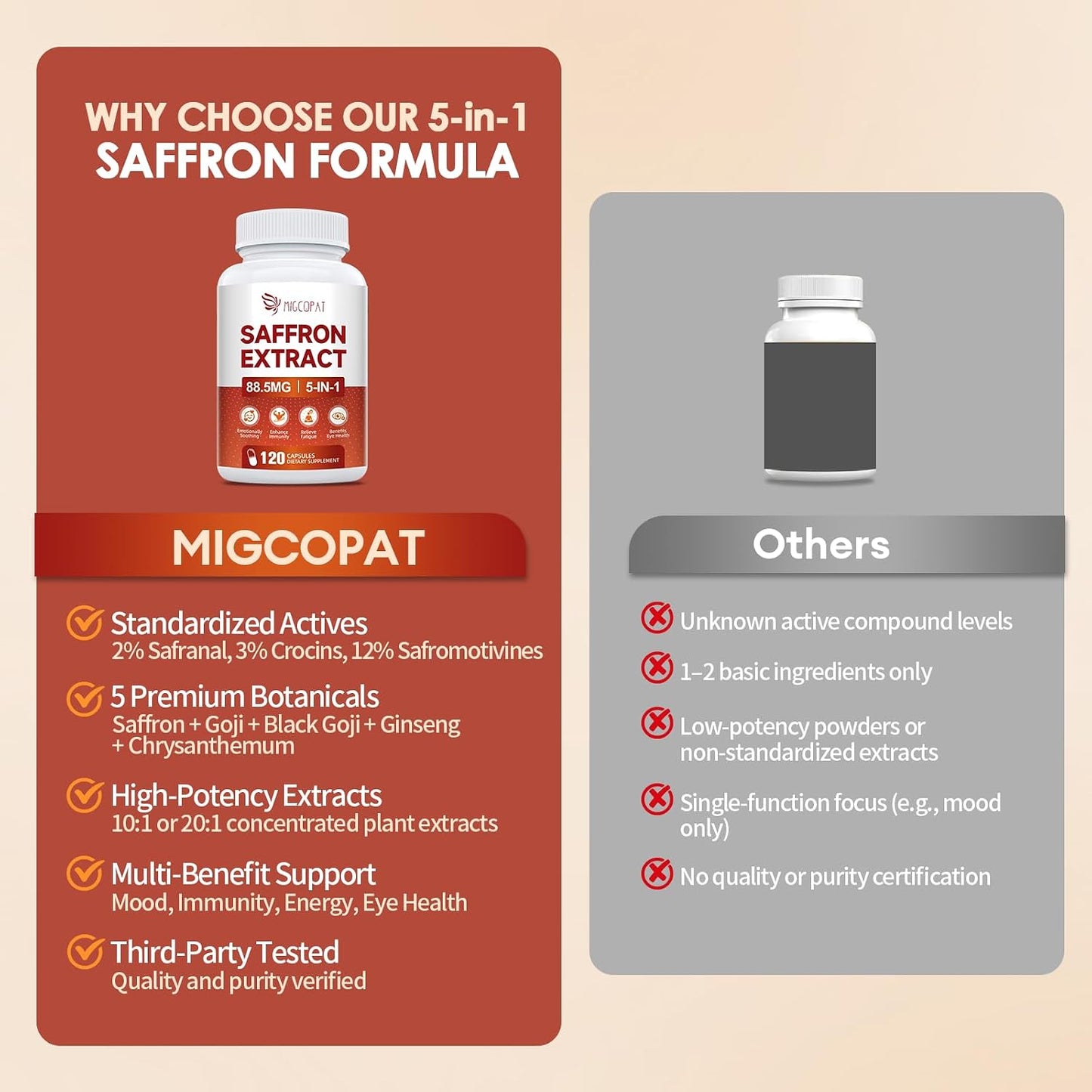 Migcopat Happy Saffron Supplement 2 Pack, 5 in 1 Saffron Capsules with Ginseng, Goji Berry & Chrysanthemum – Supports Memory, Focus, Mood, Energy, Emotional Balance & Eye Health