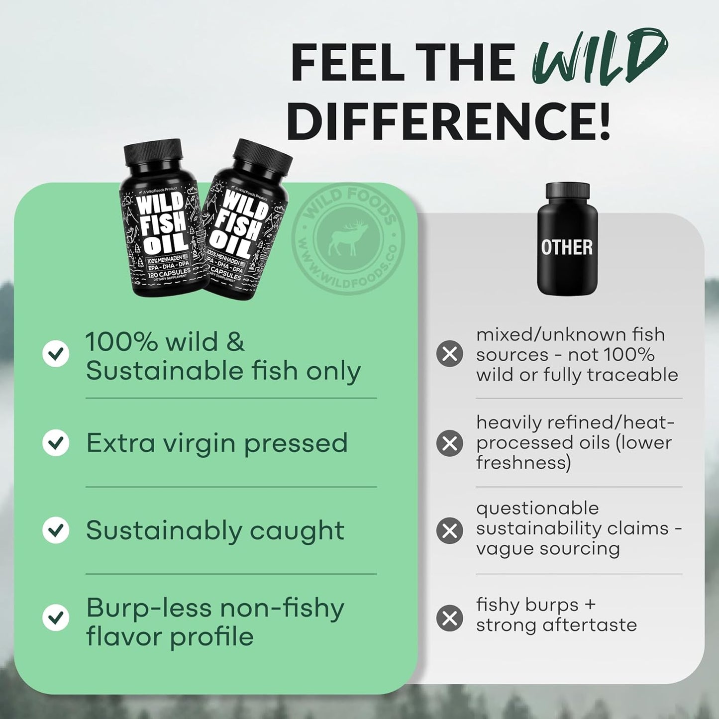 Wild Foods Fish Oil Omega 3 Supplements | 1600 mg | Highly-Potent: DPA, DHA, EPA | Burpless, Odorless, Non-GMO, Gluten Free | For Brain & Heart Health, Joint Support | 60 Capsules (1 pk) | 30 Servings