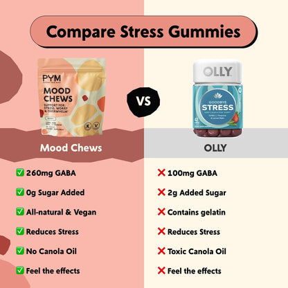 PYM Citrus Mood Chews Pouch (60 Count) | Stress & Mood Support Supplement