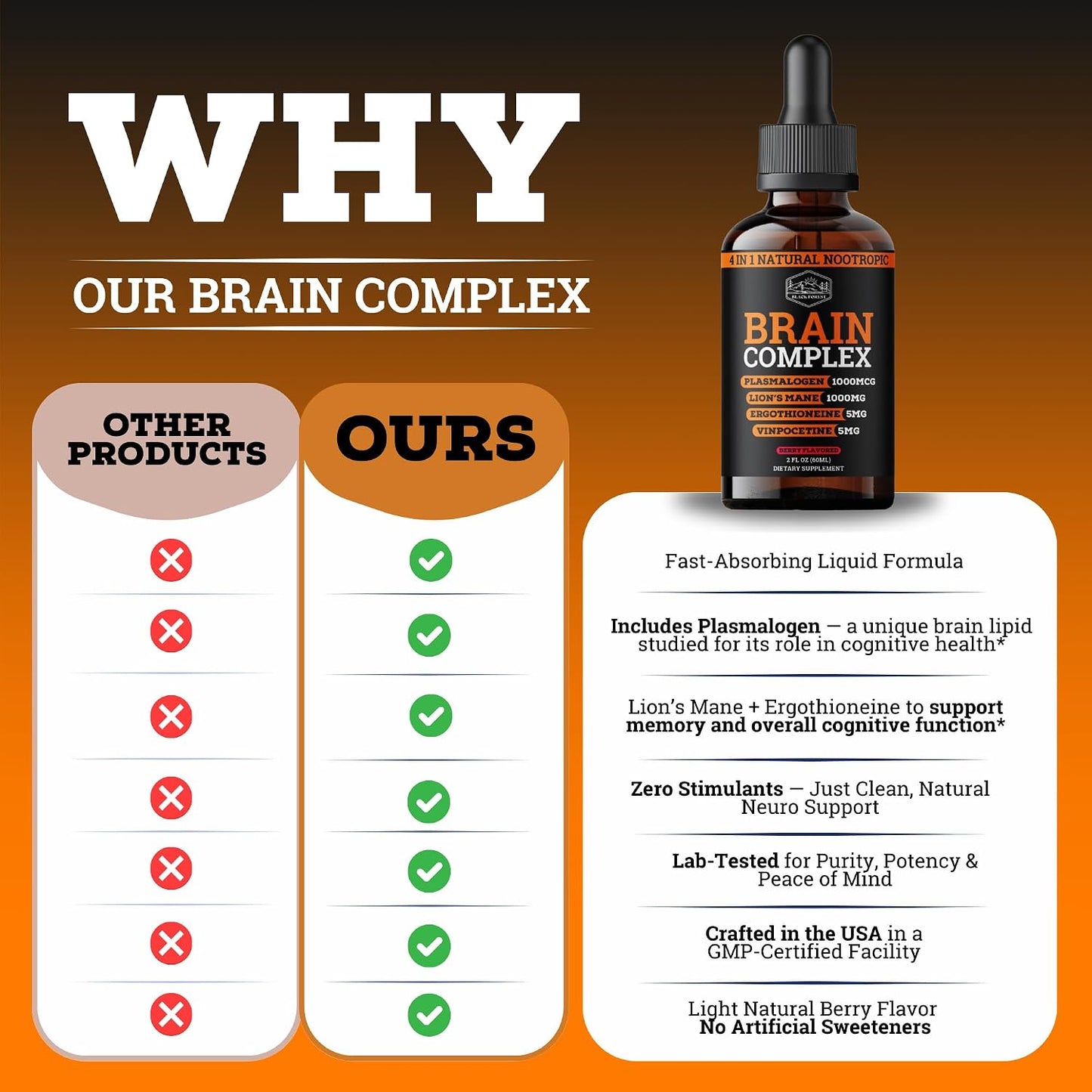 Brain Complex Addifocus™ Brain Supplements For Memory and Focus (Plasmalogen, Lions Mane, Vinpocetine 10mg & Ergothioneine) Memory Supplement for Brain, Brain Defender Supplement, Brain Health