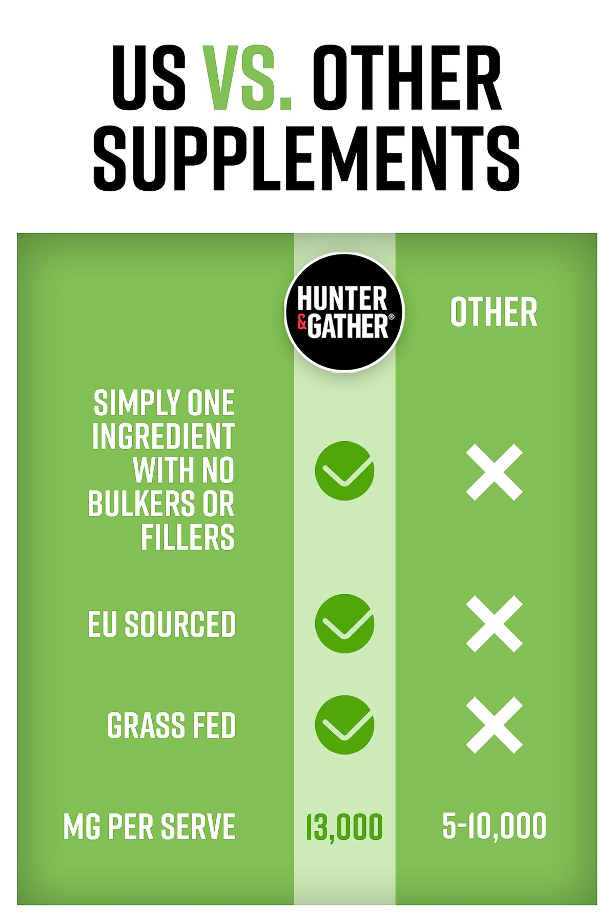 Hunter & Gather Collagen Powder Bundle | Hydrolysed Grass-Fed Bovine Collagen