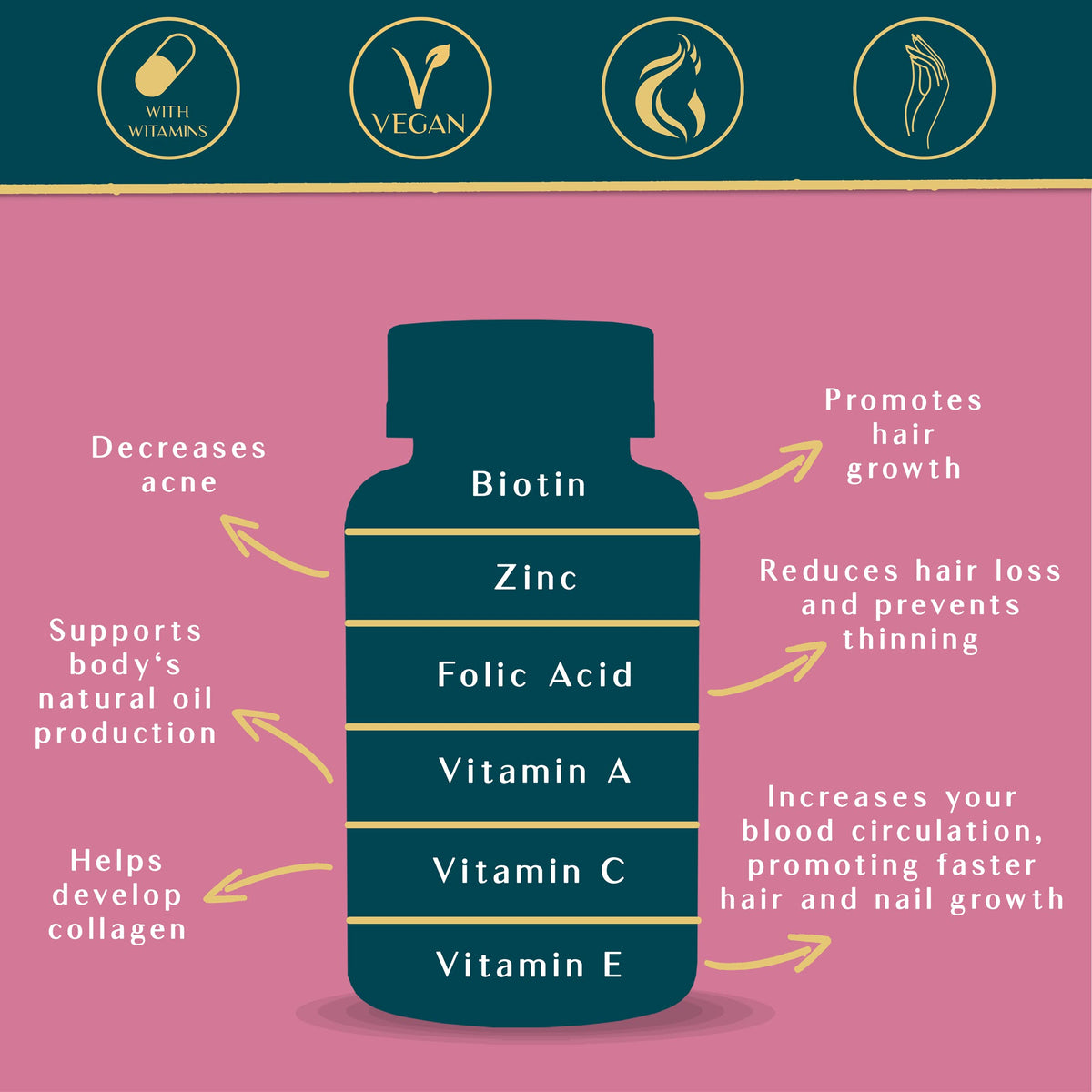 WEEM Hair Skin and Nails Gummies - Supports Healthy Hair - Vegan biotin Vitamins