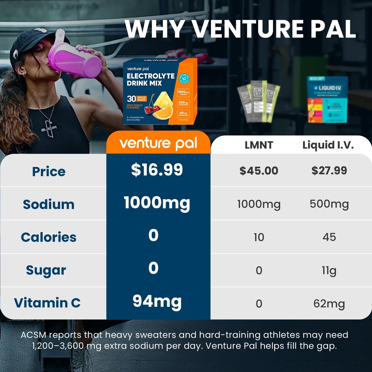 Venture Pal High Sodium Sugar-Free Electrolytes Powder Packets, 16 Sticks | Hydration Packets with Sodium, Potassium & Magnesium, Zero Calories, Keto, Vegan, and Paleo Friendly