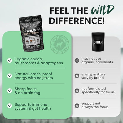 Organic Cocotropic Mushroom Hot Cocoa - Mushroom Coffee Alternative | Sugar Free Hot Chocolate | Organic Cocoa Powder, Reishi Mushrooms, Chaga, Maca Root, Turmeric | Delicious Sustained Focus, Energy & Mood Without Jitters | 16oz