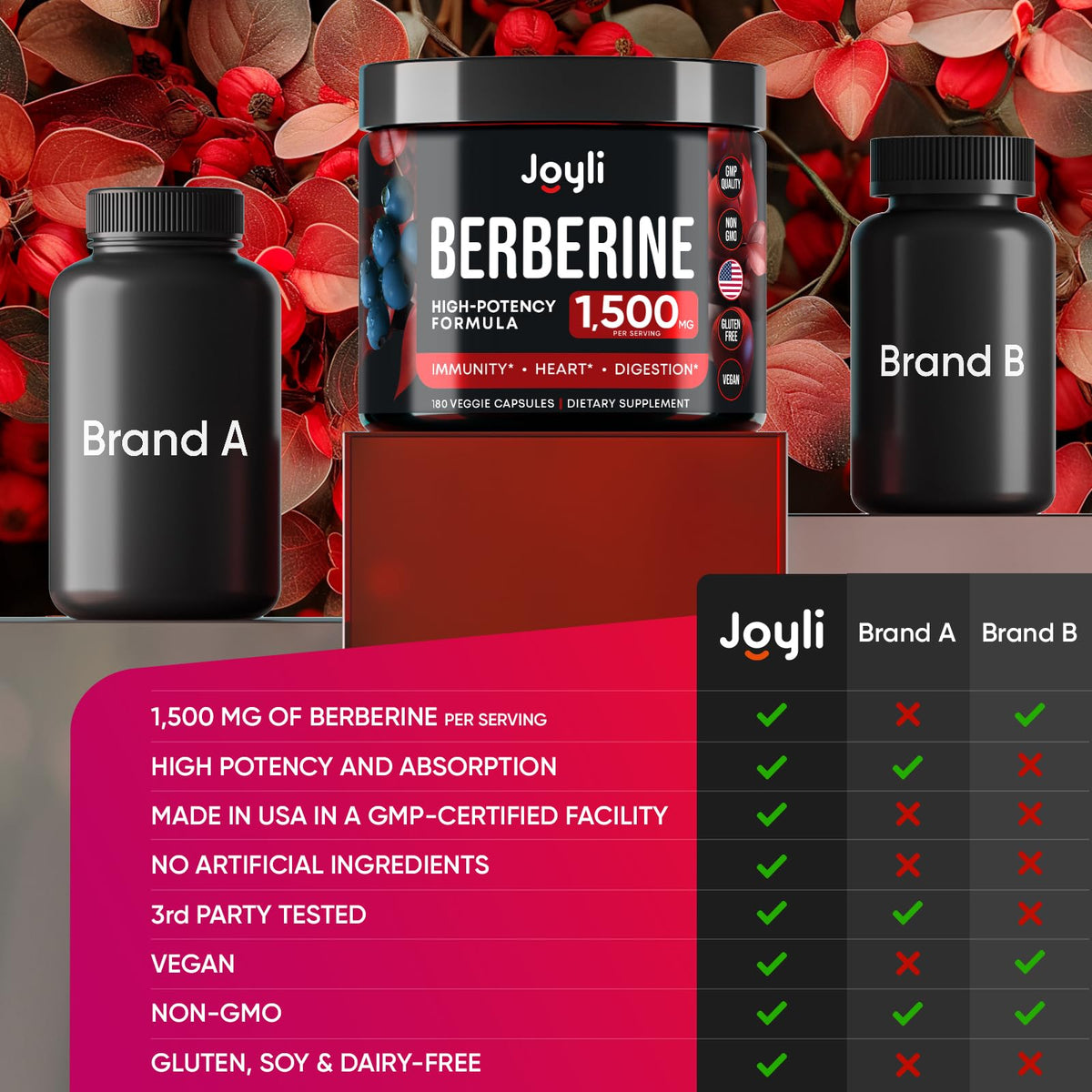 Joyli Berberine 1500MG - 180 Vegan Capsules - Weight Management & Heart Support