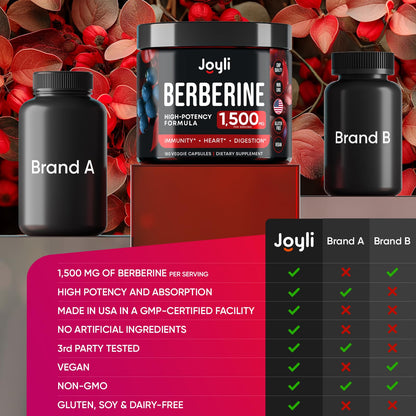 Joyli Berberine 1500MG - 180 Vegan Capsules - Weight Management & Heart Support