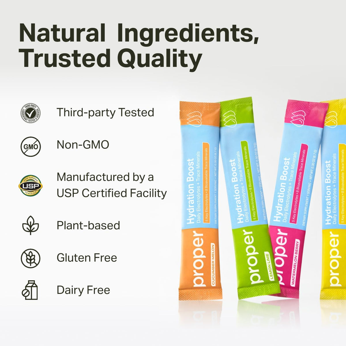 Proper Hydration Sticks – Electrolyte Powder Drink Mix Packets with Trace Minerals for Rapid Hydration + No Artificial Sweeteners – Cucumber Melon