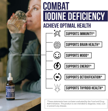 Nascent Iodine Supplement 400 Servings, Glass Bottle, Vegan, 1800 mcg - 600 mcg per Drop - Pure, Clear Color - Supports Thyroid Health, Energy, Immunity & Metabolism (2 oz.)