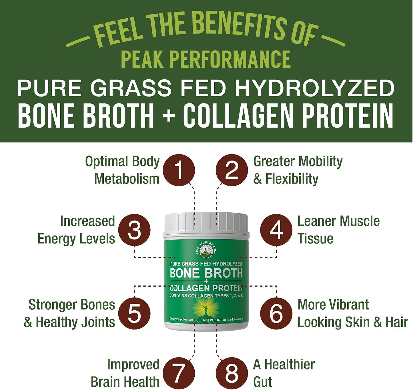 Peak Performance Hydrolyzed Bone Broth + Collagen Unflavored Protein Peptides Powder - Contains All Collagen Types: 1, 2, and 3 - Pure Pasture Raised Grass Fed, Paleo Friendly, Gluten + Dairy Free
