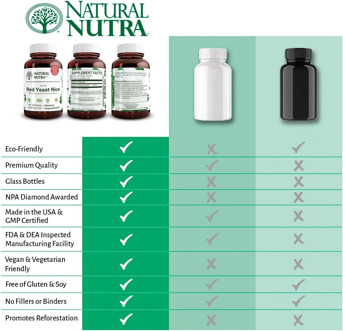 Natural Nutra Red Yeast Rice Extract, Cardiovascular Support, Helps Enhance Immunity, Improve Digestion, Improve Body Fluid Flow, Improve Heart Health, Gluten Free Supplements, 600 mg 60 Capsules