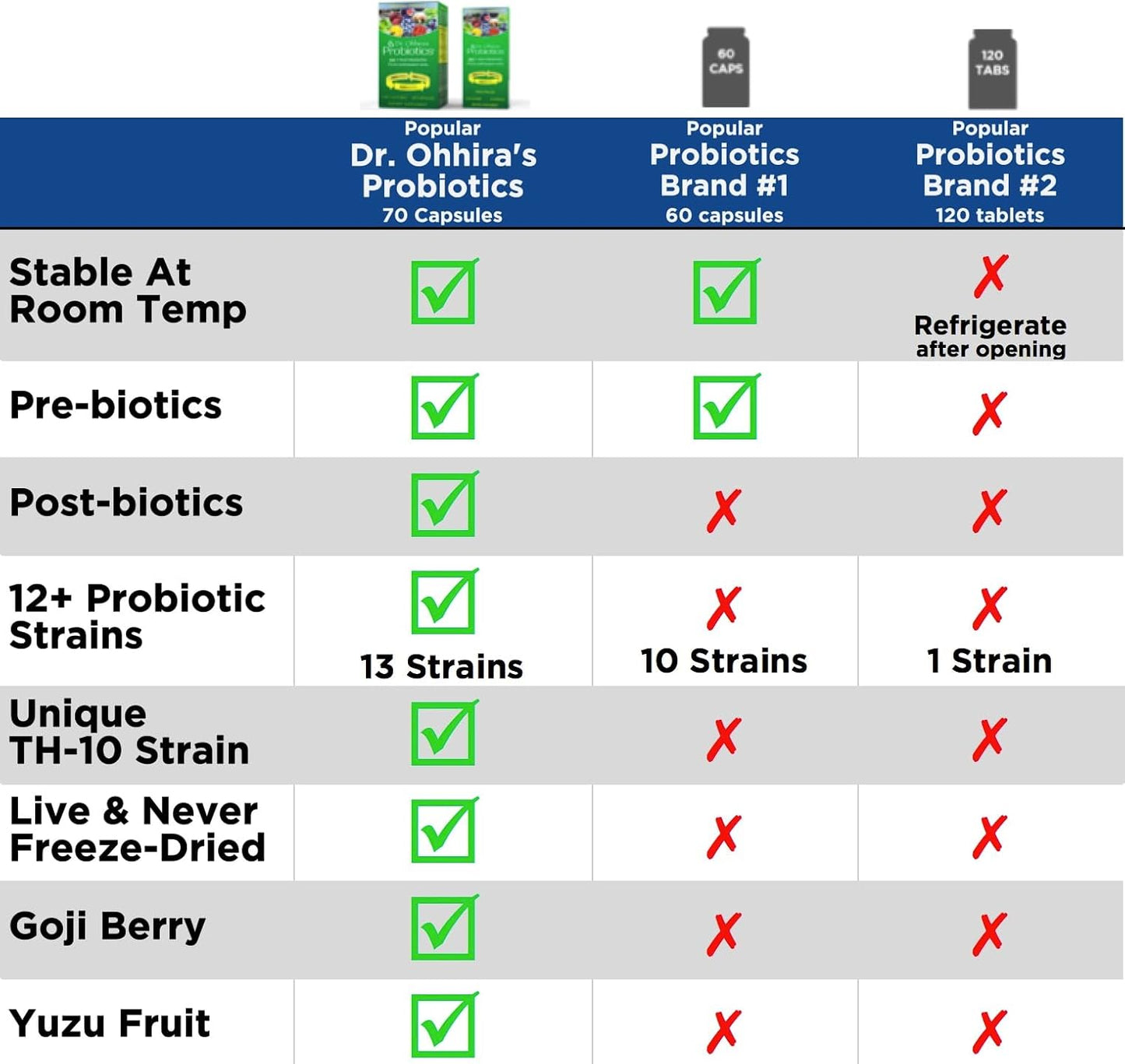 Dr. Ohhira's Probiotics, Original Formula, 60 Caps with Bonus 10 Capsule Travel Pack - 13 Probiotic Strains with Prebiotics and Postbiotics