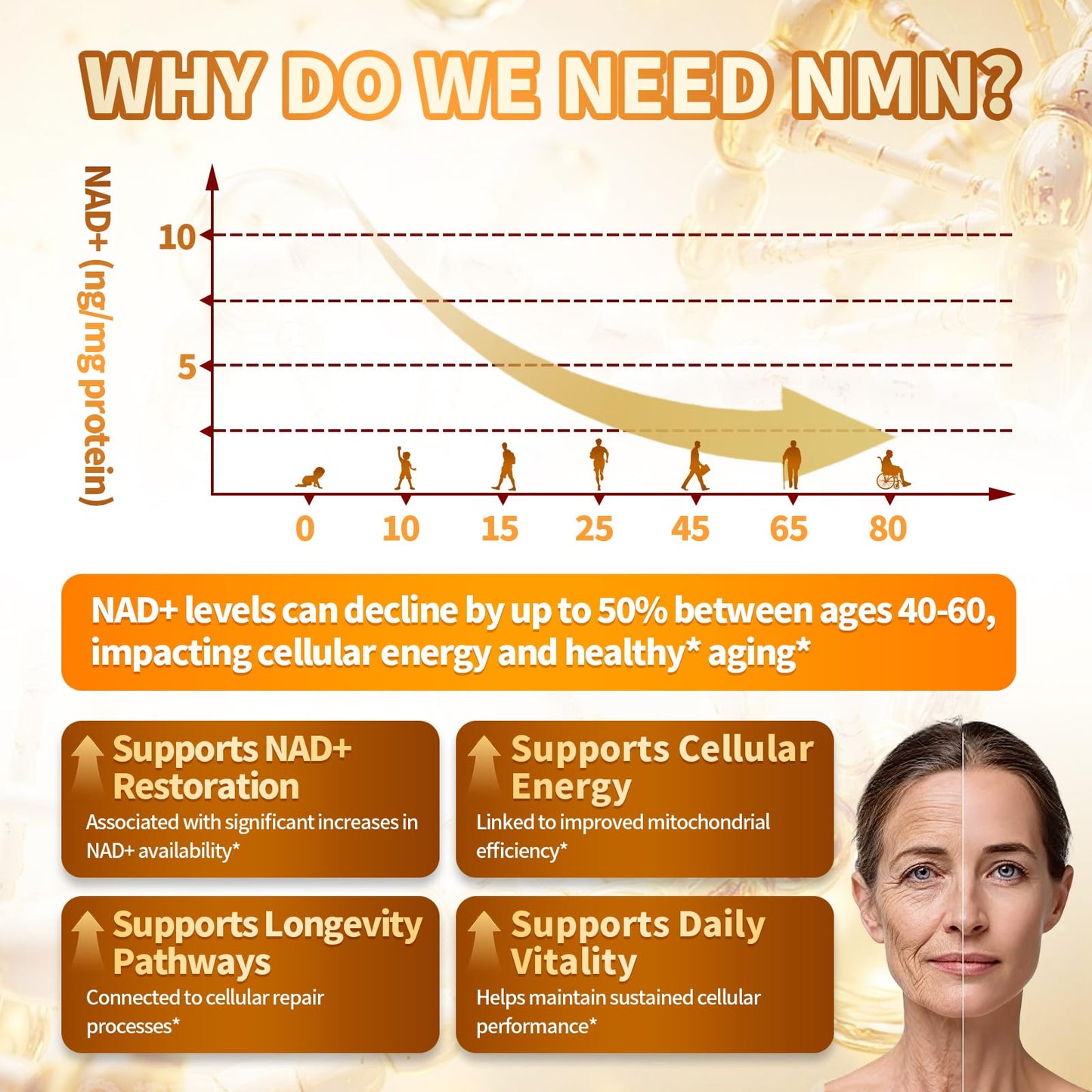 15-in-1 Liposomal NMN* Supplement, 2000mg Per Serving*, 99% Pure, NAD+ NMNH Alternative with Nicotinamide* Mononucleotide, Resveratrol, TMG*, CoQ10, Quercetin* (1 Bottles, 120 Capsule)
