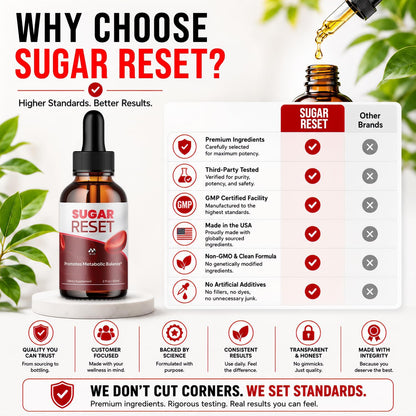 Sugar Reset Drops, SugarReset Advanced Blood Support Supplement 30 Servings