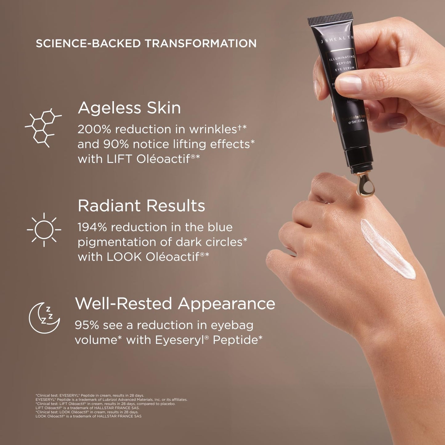 JSHealth Illuminating Peptide Eye Serum. Triple Action Eye-Q Complex with Caffeine, Niacinamide, Eyeseryl Peptide. Firms, De-Puffs, Brightens. Vegan (0.5 fl oz)