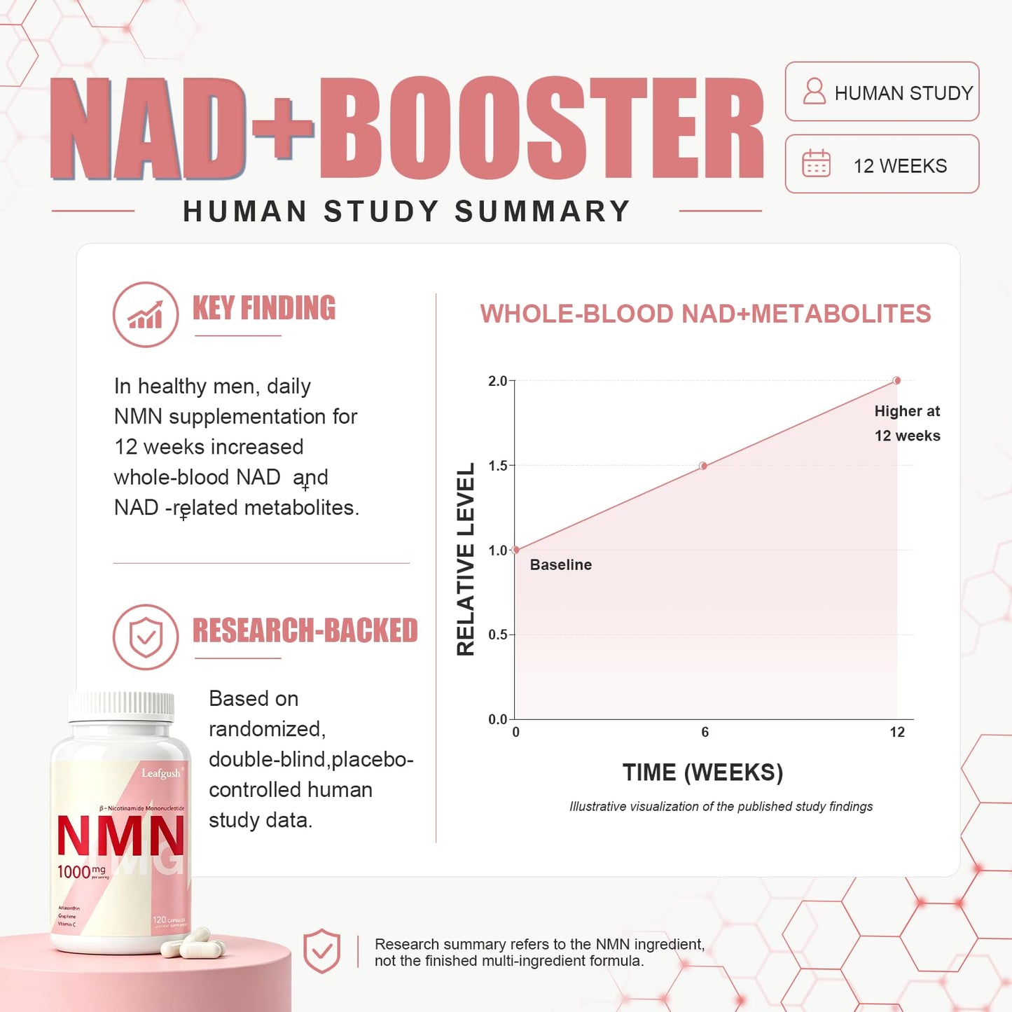 NMN Supplement 1000mg Complex, NAD+ Precursor Support, with NMN 600mg & TMG 250mg, Nicotinamide Mononucleotide Formula with Astaxanthin, Lycopene & Vitamin C, 5-in-1 Daily Cellular Energy Support
