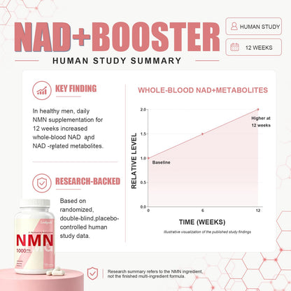 NMN Supplement 1000mg Complex, NAD+ Precursor Support, with NMN 600mg & TMG 250mg, Nicotinamide Mononucleotide Formula with Astaxanthin, Lycopene & Vitamin C, 5-in-1 Daily Cellular Energy Support
